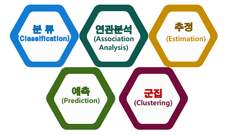 기계학습 알고리즘 활용 특강(실습)